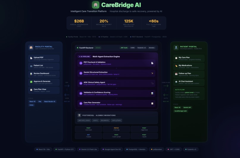 CareBridge – screenshot 1