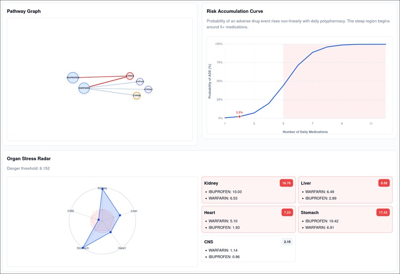 MEDash – screenshot 3