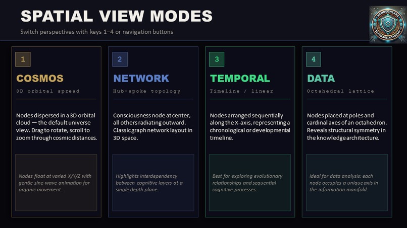 NOOSPHERE WebSpatial v2.0 – screenshot 6