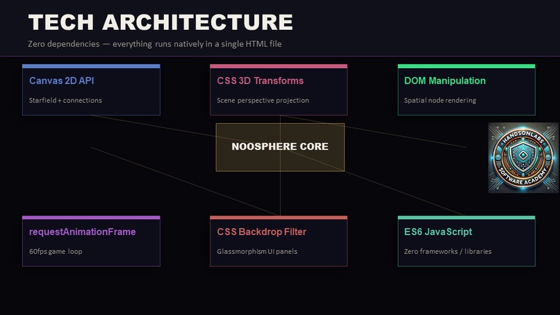 NOOSPHERE WebSpatial v2.0 – screenshot 8
