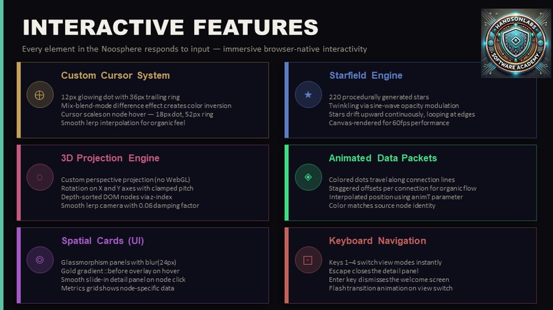 NOOSPHERE WebSpatial v2.0 – screenshot 9