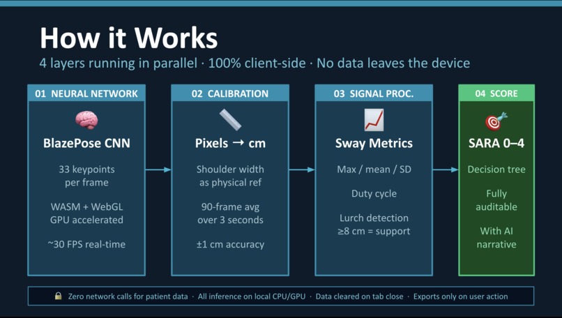 CeMoQu — Digital SARA Assessment for Ataxia – screenshot 5
