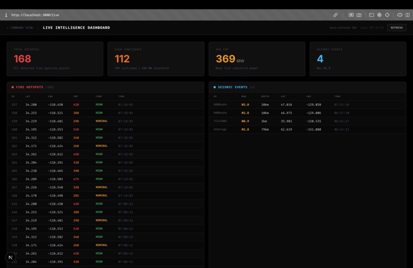 Sentinel – screenshot 2