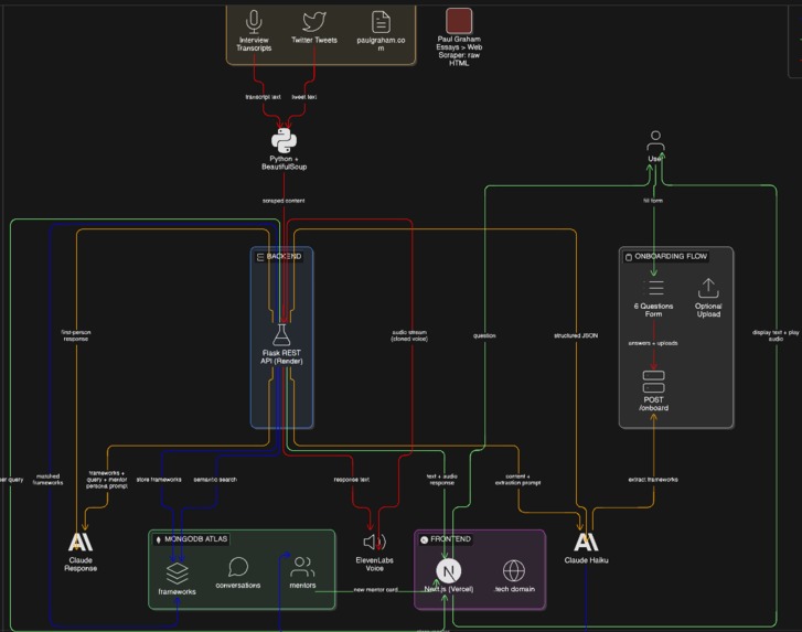 C3R3BRUM – screenshot 11