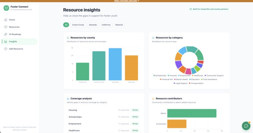 Foster Connect – screenshot 4
