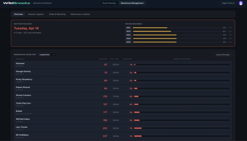 WildSnacks – screenshot 4