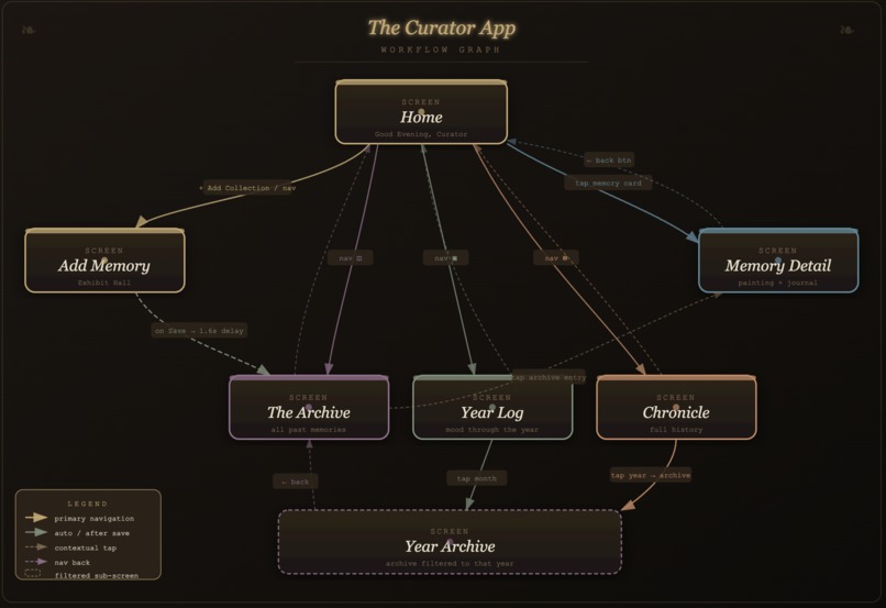 Curator App – screenshot 9