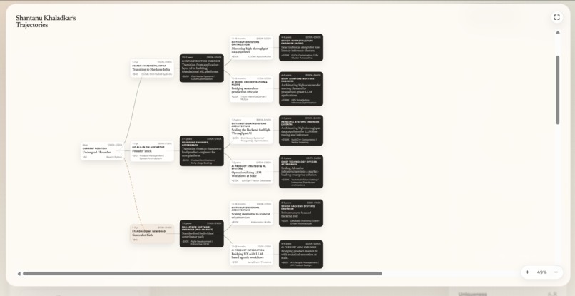 AfterGraph – screenshot 2