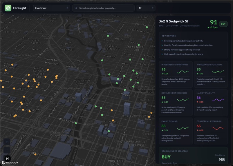Foresight – screenshot 2