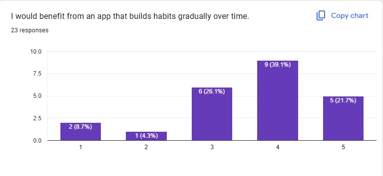 HabitStax – screenshot 1