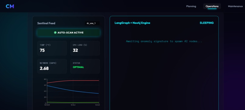 CenterMind AI – screenshot 2