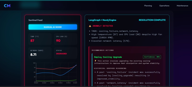 CenterMind AI – screenshot 3