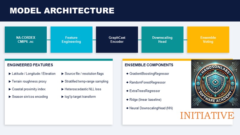 ClimateIQ: The Climate Downscaling AI Pipeline – screenshot 7