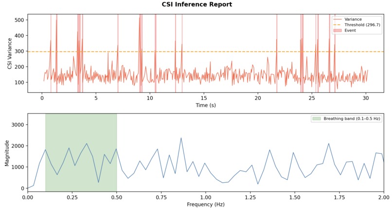 GuardWave – screenshot 1