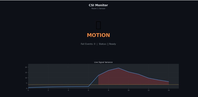 GuardWave – screenshot 2