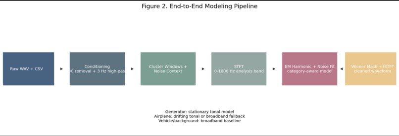 EleVox – screenshot 1