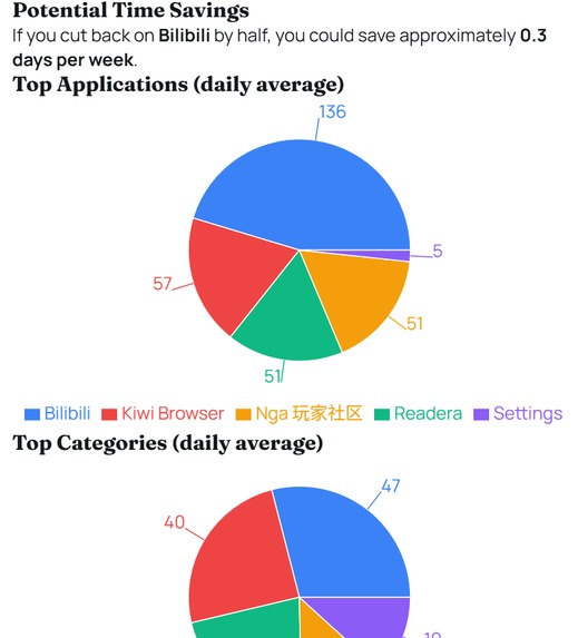 Screentime estimator – screenshot 4
