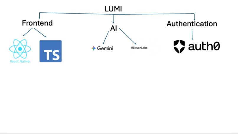 LUMI – screenshot 9