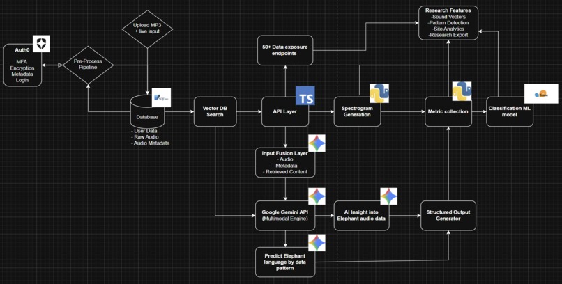 Project Tusk – screenshot 1