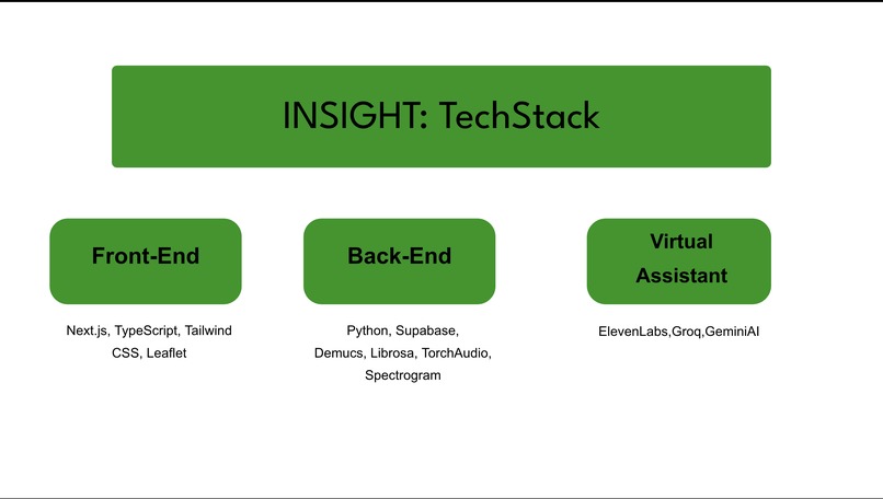 HerdSignal – screenshot 5