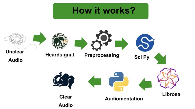 HerdSignal – screenshot 6