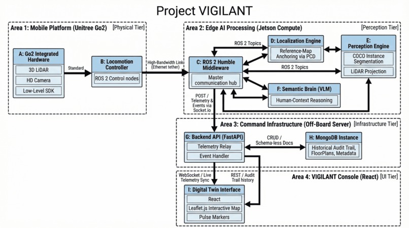 VIGILANT – screenshot 2