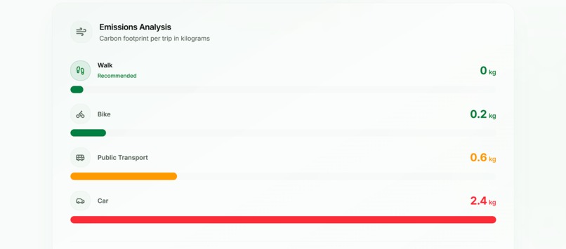 EcoRoute – Travel Smart, Travel Green – screenshot 5