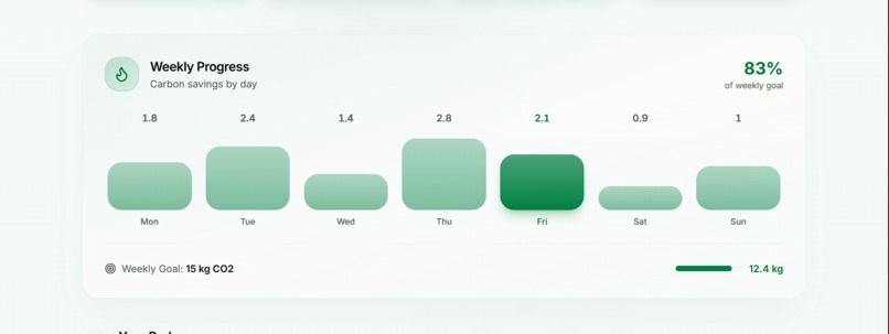 EcoRoute – Travel Smart, Travel Green – screenshot 7