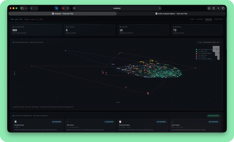 Tusk 'n Tidy – screenshot 4