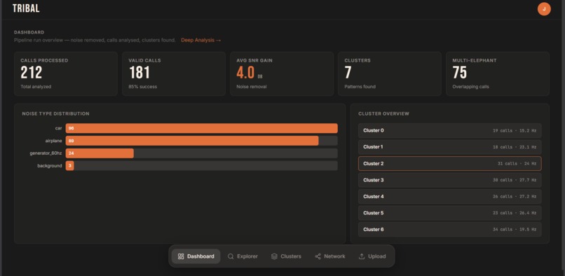 Tribal – screenshot 3
