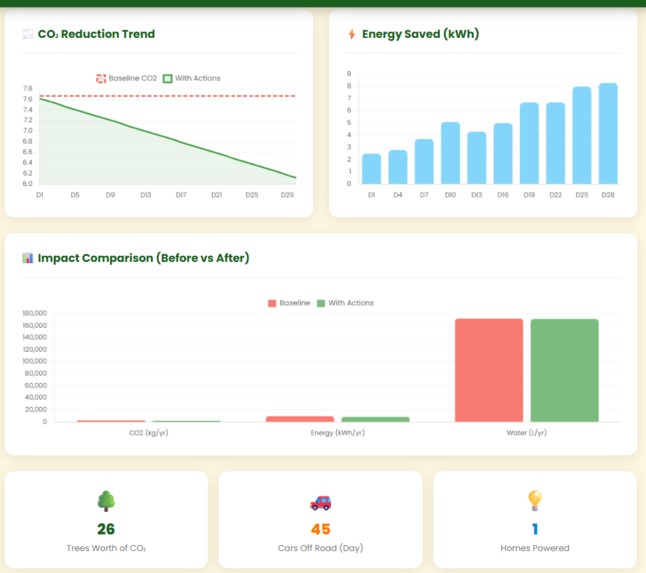 EcoSphere – screenshot 1