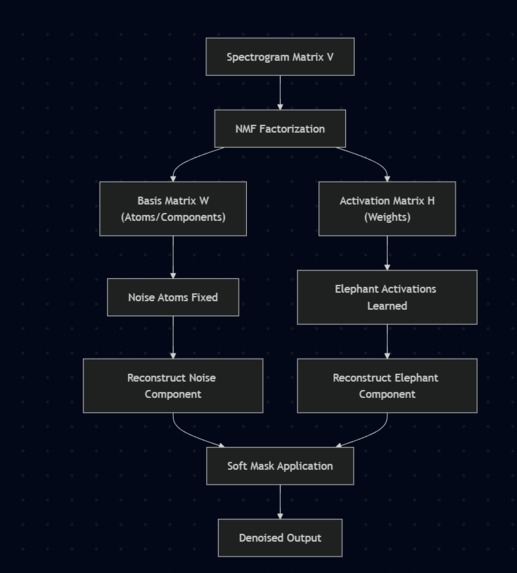 RumbleClean – screenshot 1