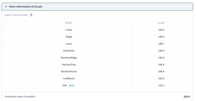 Diabete Prediction Web App [AI/Best Novice] – screenshot 3