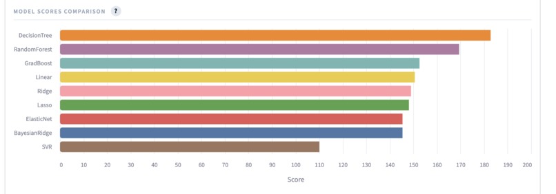 Diabete Prediction Web App [AI/Best Novice] – screenshot 4