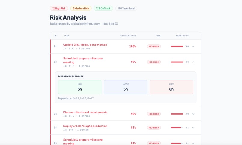 Monte Planner – screenshot 2
