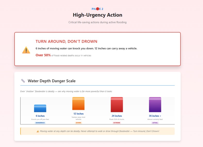 FloodReady Pro – screenshot 1