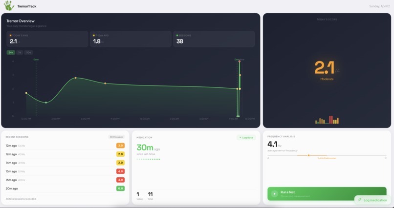 TremorTrack – screenshot 1