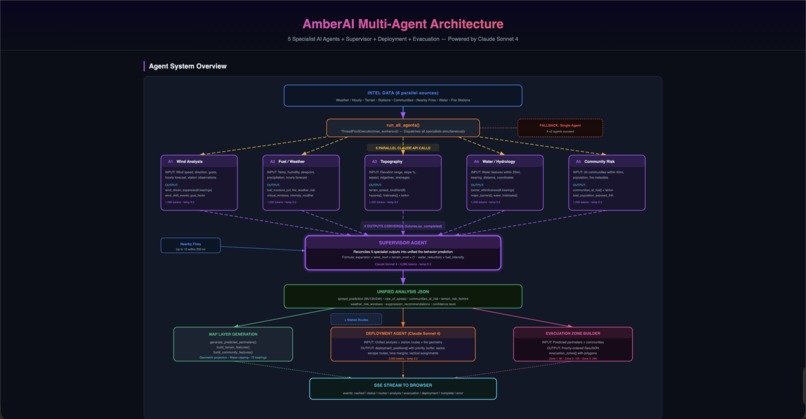 AmberAI – screenshot 3