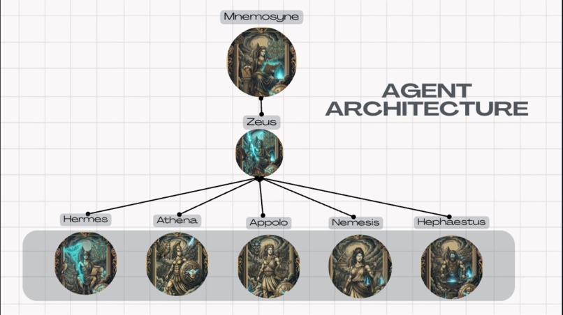 mneme – screenshot 2