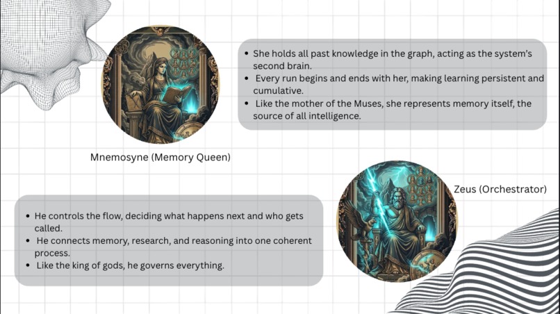 mneme – screenshot 4