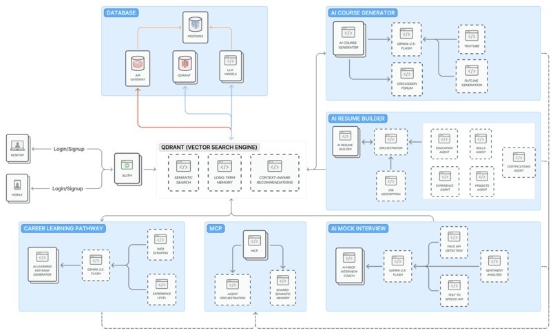 Edify AI-Google Maps for Your Career – screenshot 12