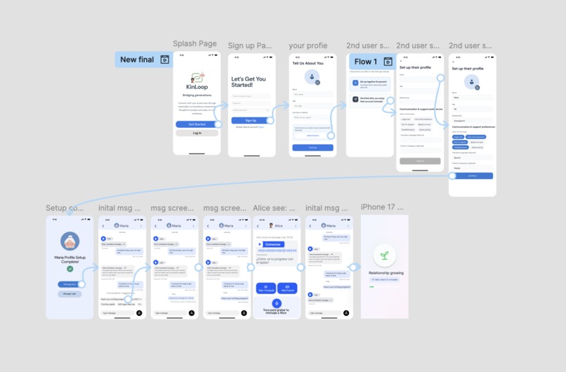 KinLoop – screenshot 4