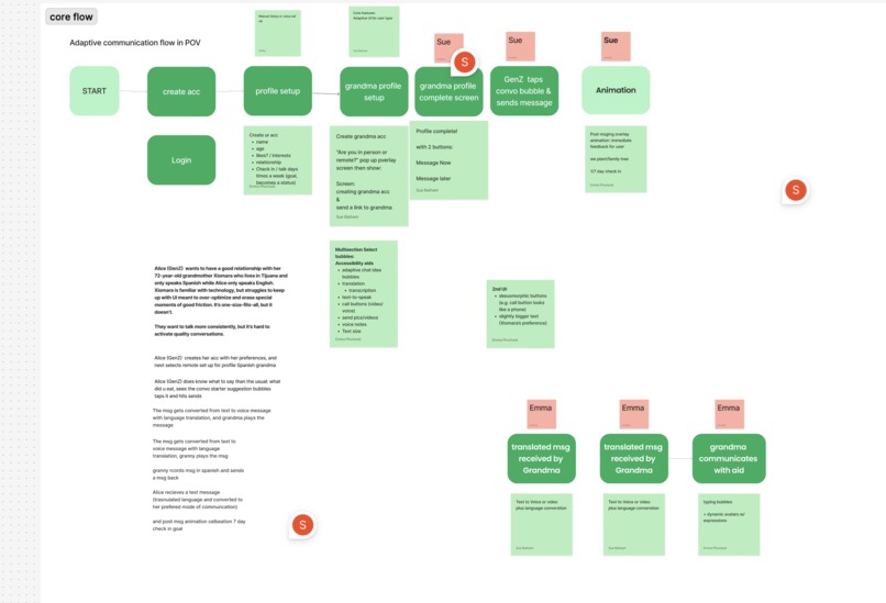 KinLoop – screenshot 3