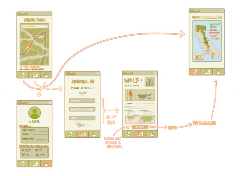 Faunify – screenshot 3