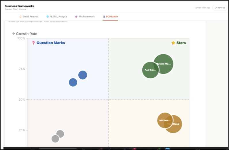 Evara AI  From Raw Reviews to Business Strategy in Minutes – screenshot 16