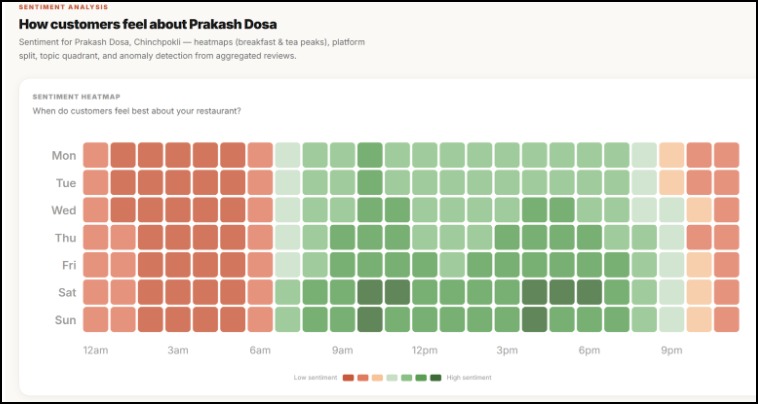Evara AI  From Raw Reviews to Business Strategy in Minutes – screenshot 8