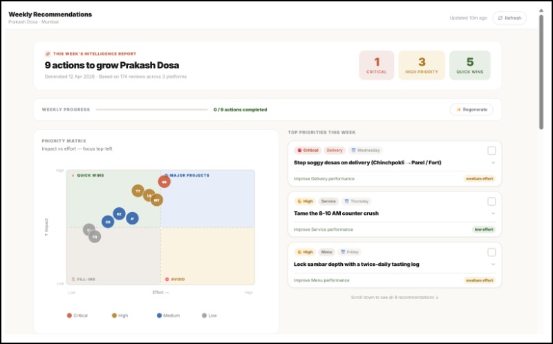Evara AI  From Raw Reviews to Business Strategy in Minutes – screenshot 17