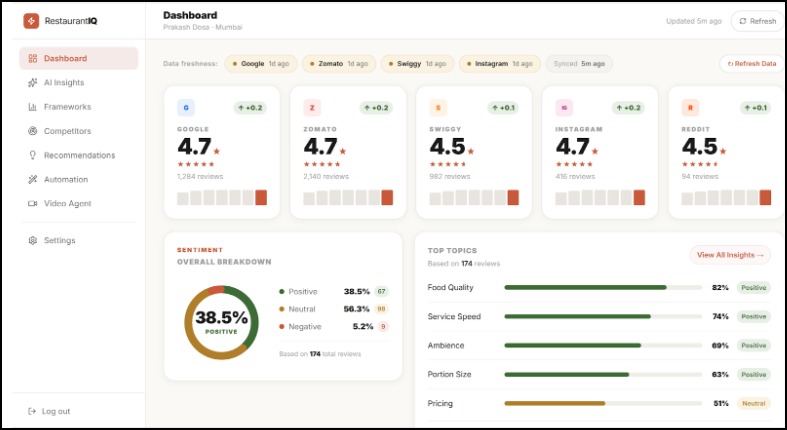 Evara AI  From Raw Reviews to Business Strategy in Minutes – screenshot 5
