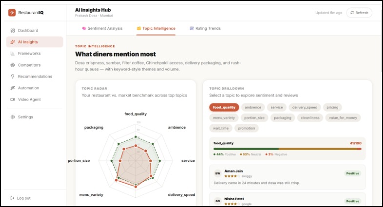 Evara AI  From Raw Reviews to Business Strategy in Minutes – screenshot 7