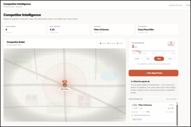 Evara AI  From Raw Reviews to Business Strategy in Minutes – screenshot 12